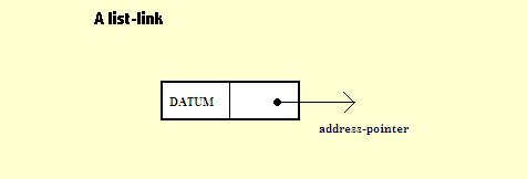 A list link