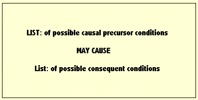 Constructional unit for building chain logic