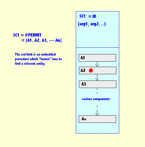 Depicting a scenario