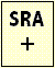 An alternative and more compact presentation of the SRA.